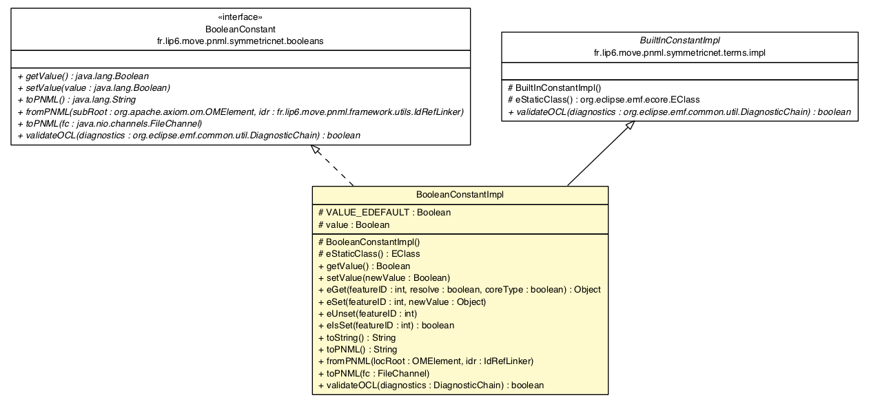Package class diagram package BooleanConstantImpl