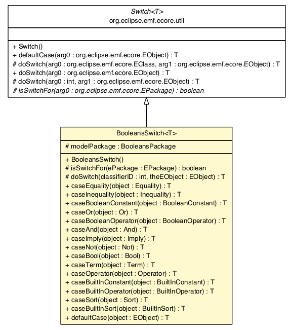 Package class diagram package BooleansSwitch