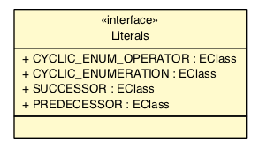 Package class diagram package CyclicEnumerationsPackage.Literals
