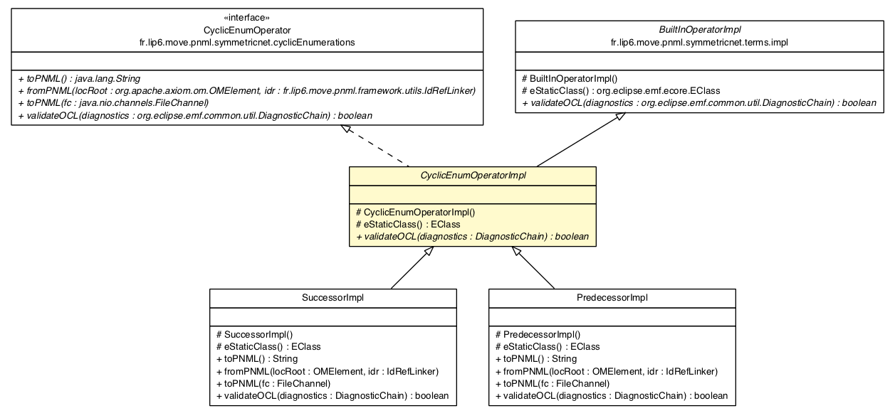 Package class diagram package CyclicEnumOperatorImpl