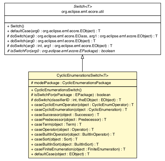 Package class diagram package CyclicEnumerationsSwitch