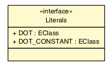 Package class diagram package DotsPackage.Literals