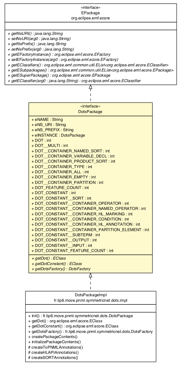 Package class diagram package DotsPackage