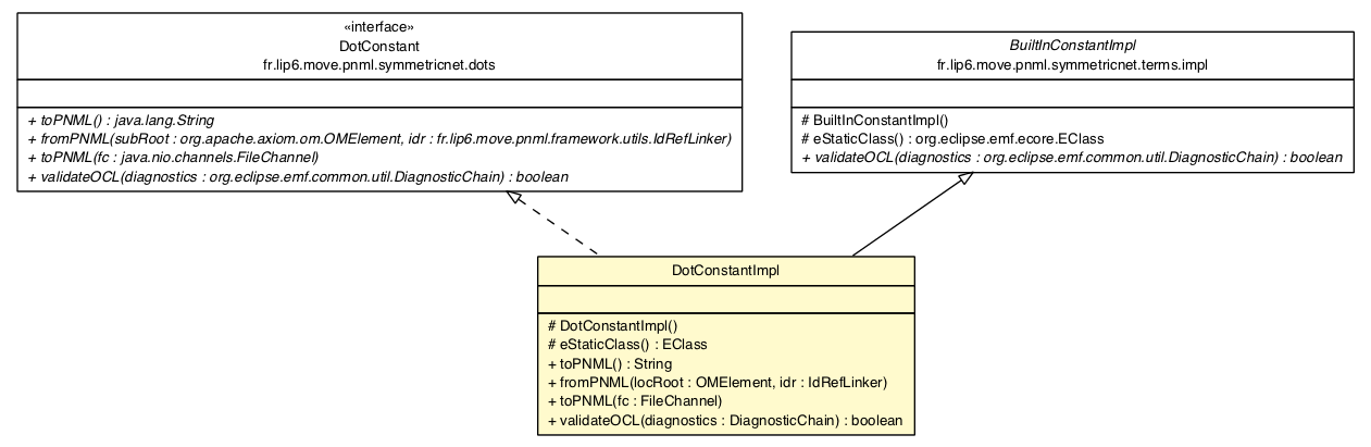 Package class diagram package DotConstantImpl