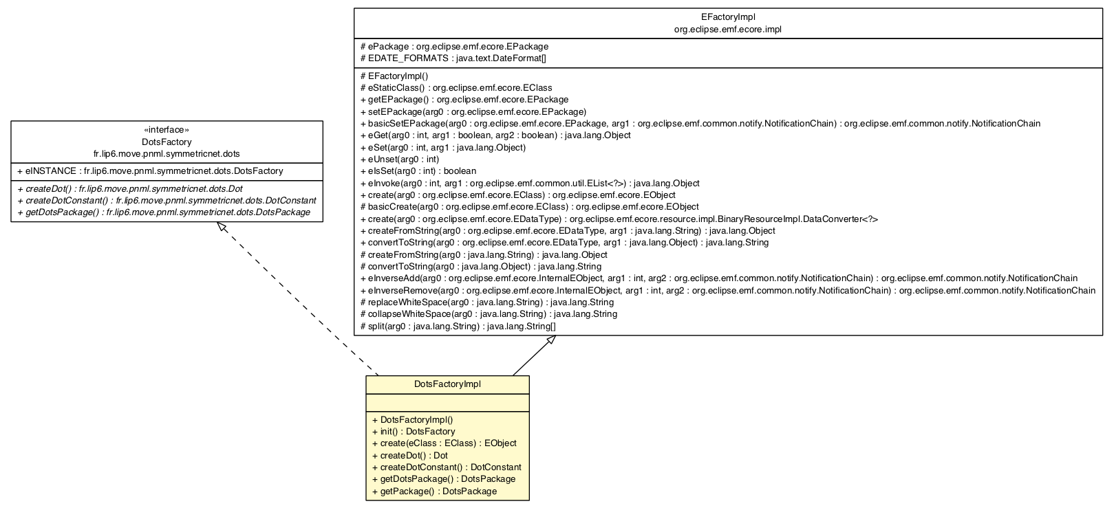 Package class diagram package DotsFactoryImpl