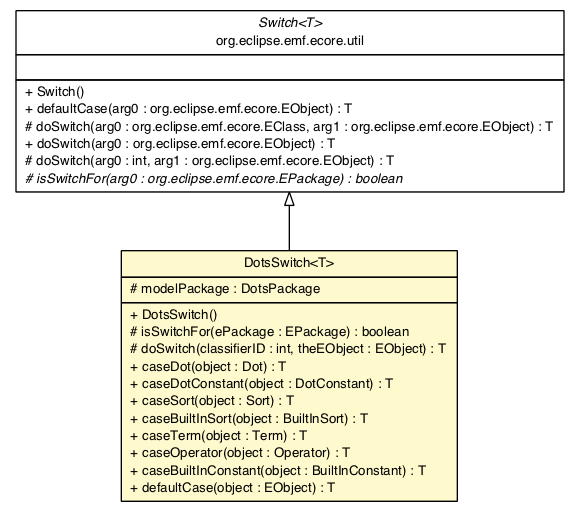 Package class diagram package DotsSwitch