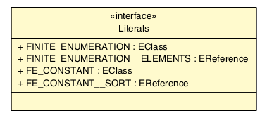 Package class diagram package FiniteEnumerationsPackage.Literals