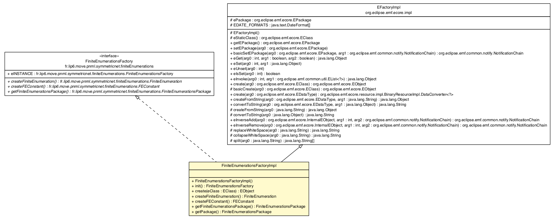 Package class diagram package FiniteEnumerationsFactoryImpl
