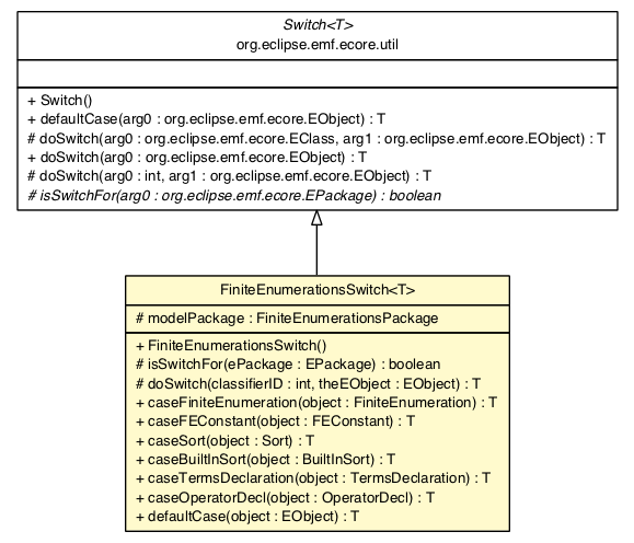 Package class diagram package FiniteEnumerationsSwitch
