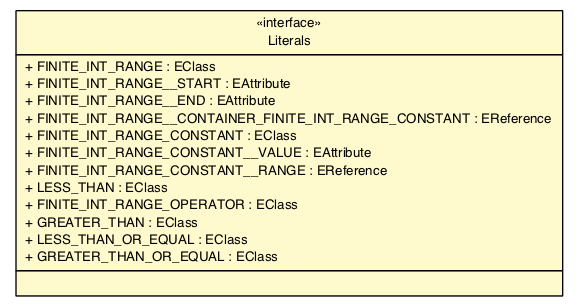 Package class diagram package FiniteIntRangesPackage.Literals