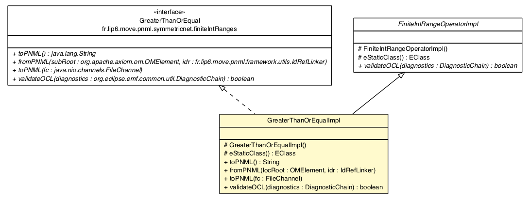 Package class diagram package GreaterThanOrEqualImpl