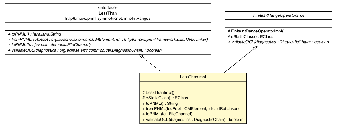 Package class diagram package LessThanImpl
