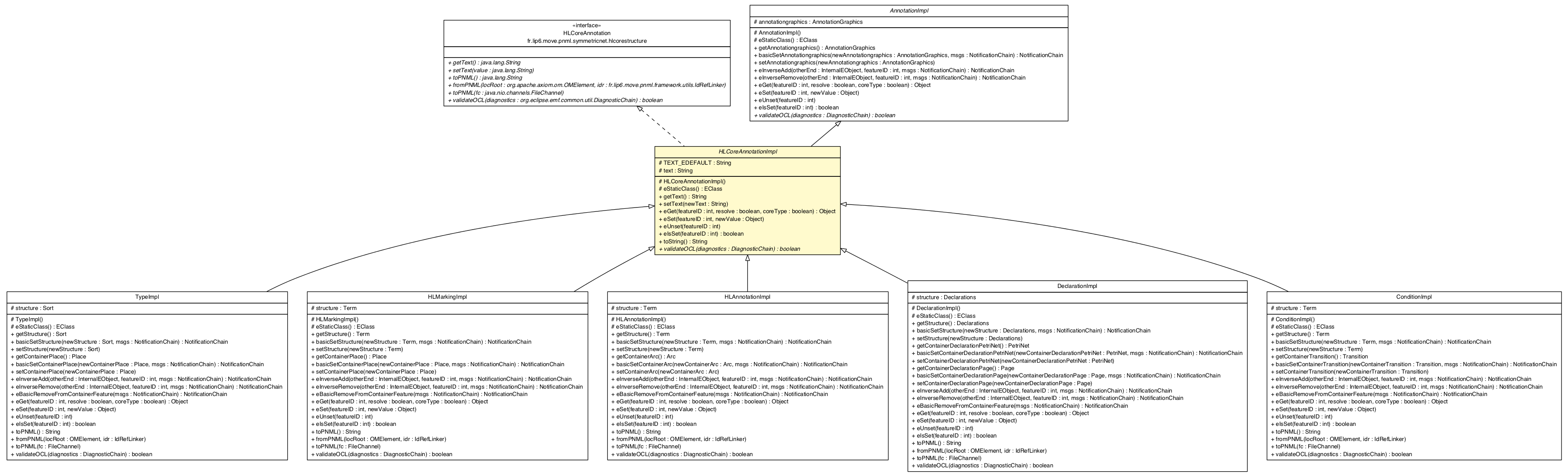 Package class diagram package HLCoreAnnotationImpl