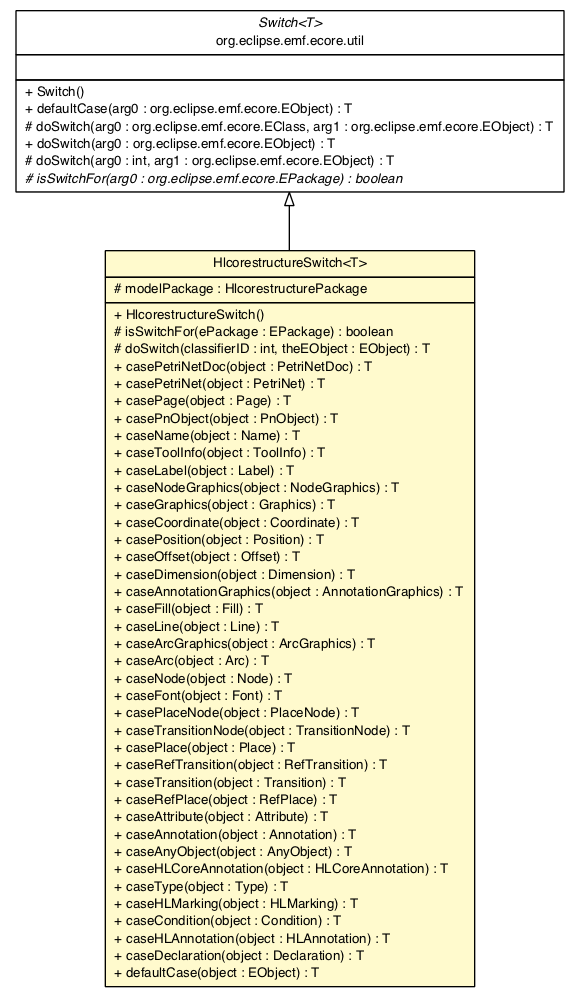 Package class diagram package HlcorestructureSwitch
