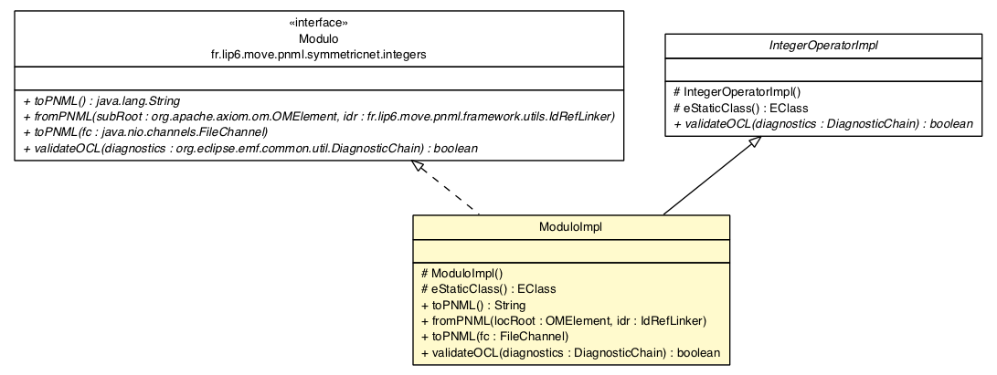 Package class diagram package ModuloImpl