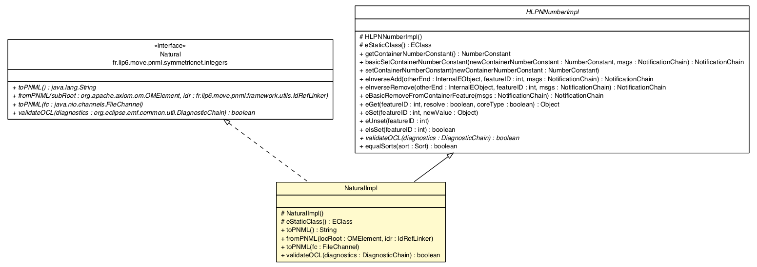 Package class diagram package NaturalImpl