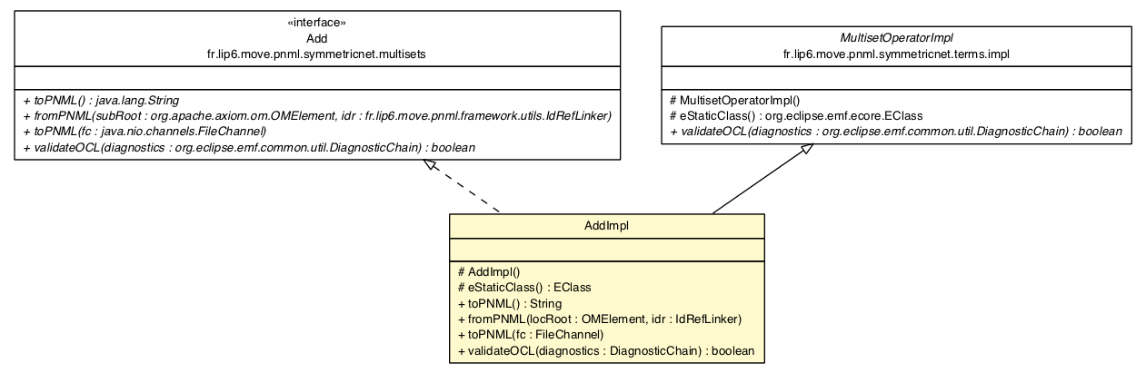 Package class diagram package AddImpl