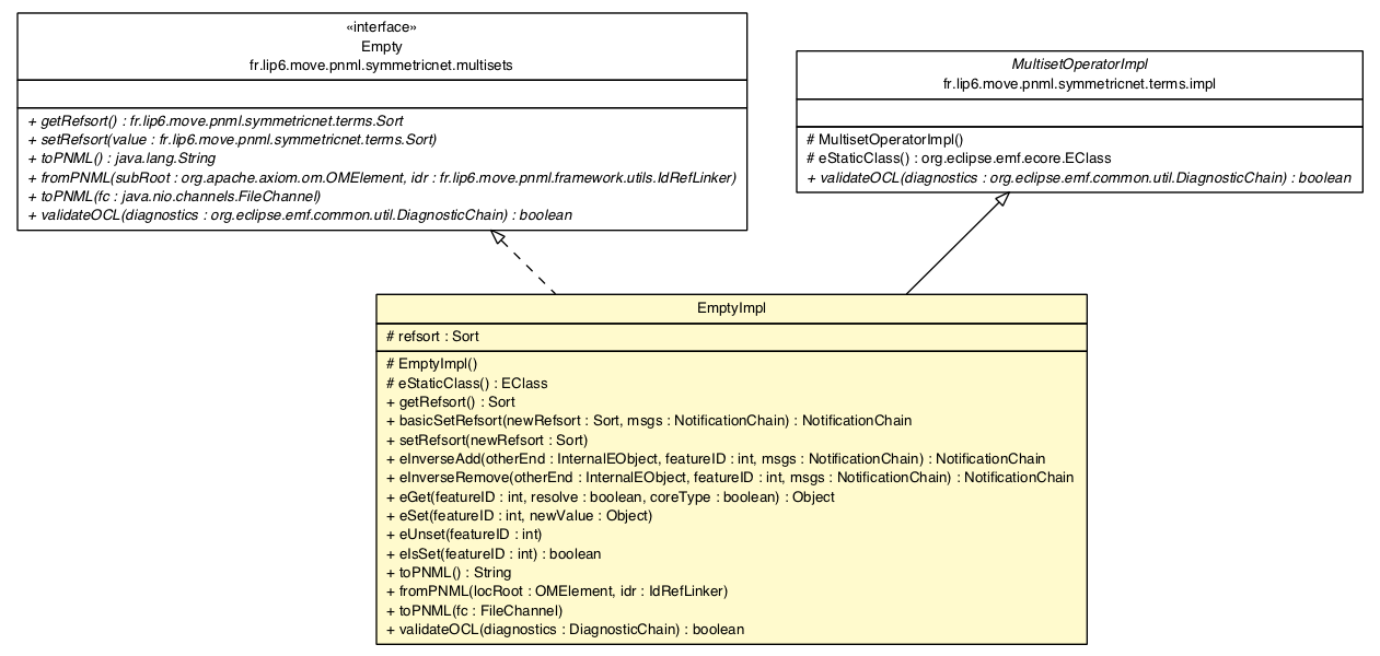 Package class diagram package EmptyImpl