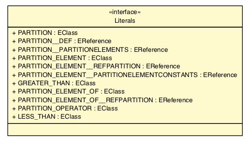 Package class diagram package PartitionsPackage.Literals