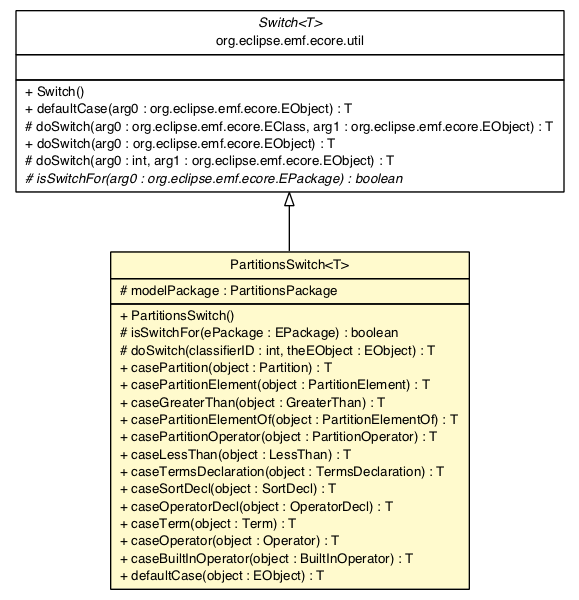 Package class diagram package PartitionsSwitch