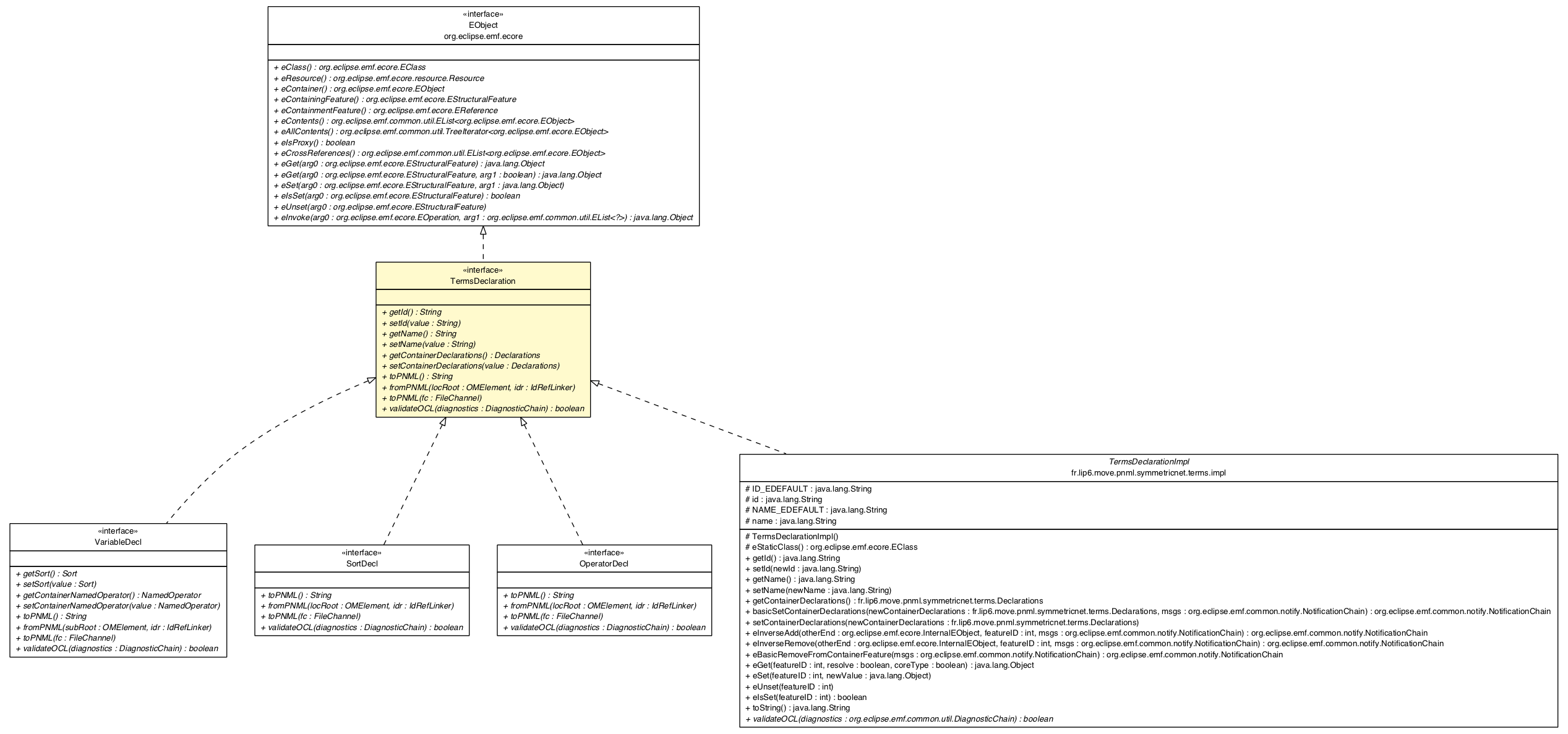 Package class diagram package TermsDeclaration