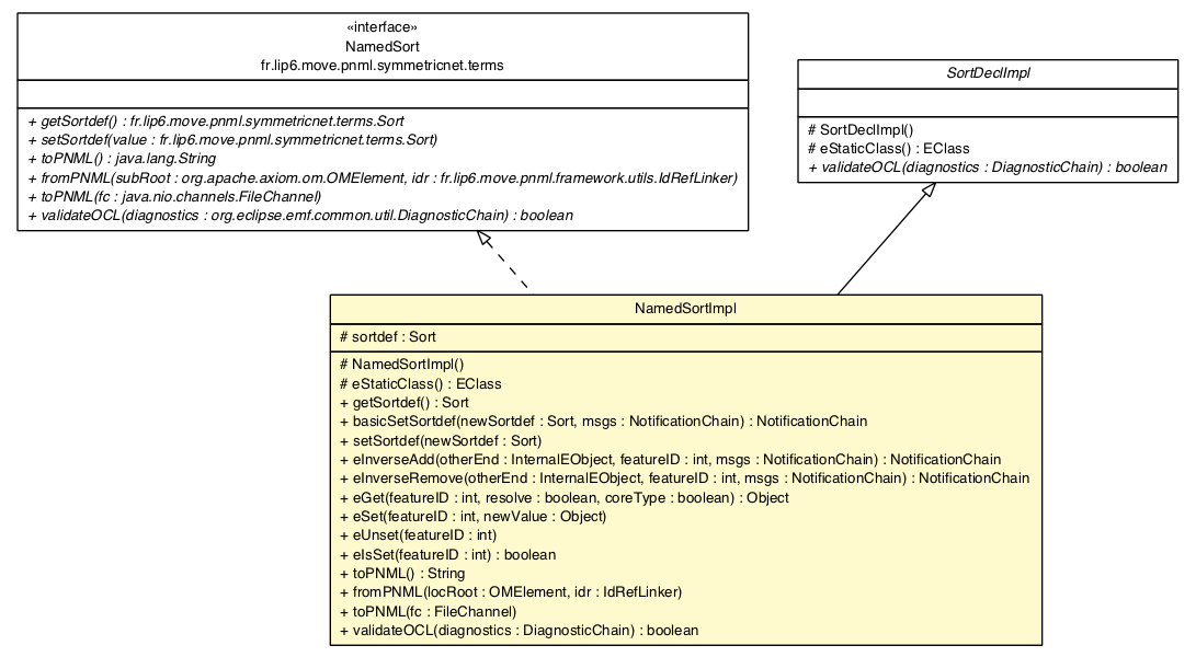 Package class diagram package NamedSortImpl