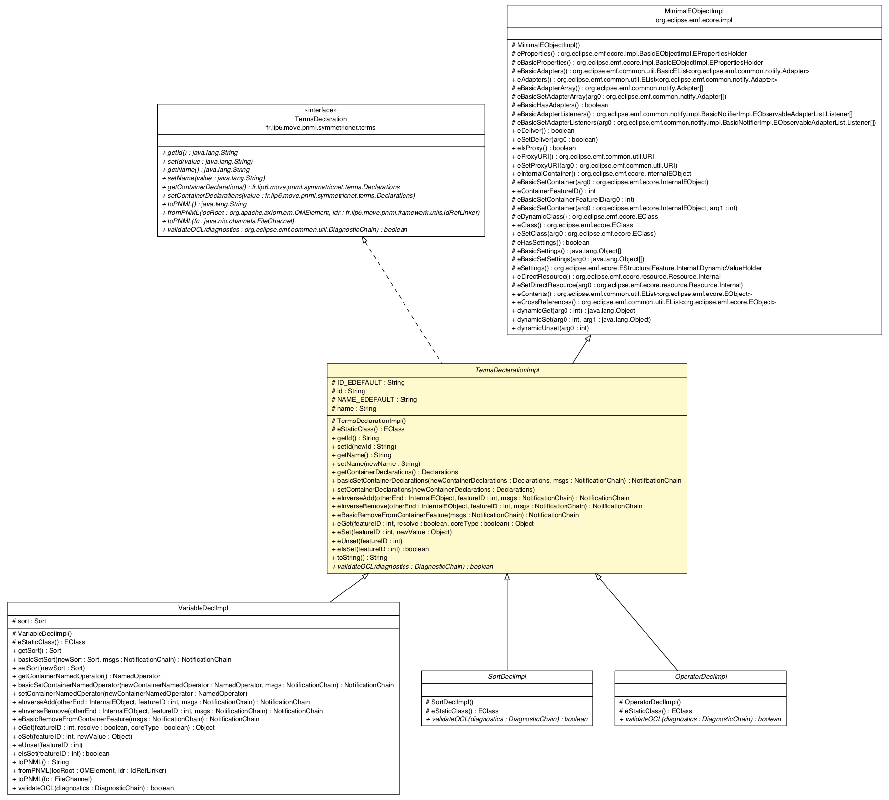 Package class diagram package TermsDeclarationImpl