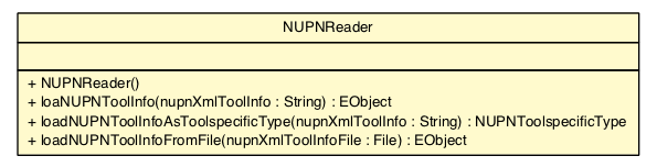 Package class diagram package NUPNReader