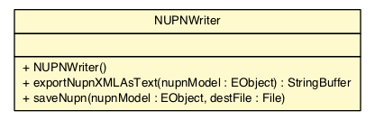 Package class diagram package NUPNWriter