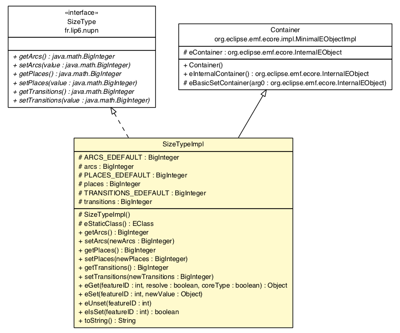 Package class diagram package SizeTypeImpl