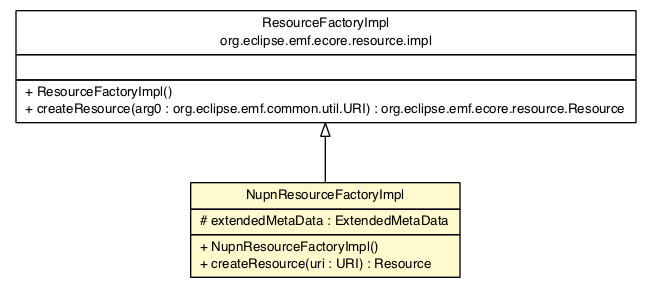 Package class diagram package NupnResourceFactoryImpl