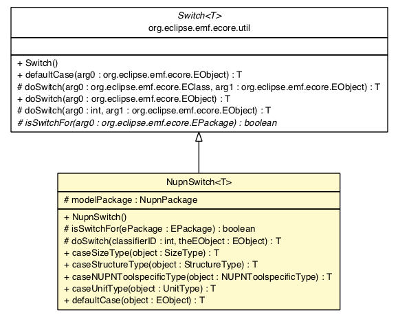 Package class diagram package NupnSwitch