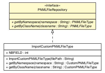 Package class diagram package PNMLFileRepository