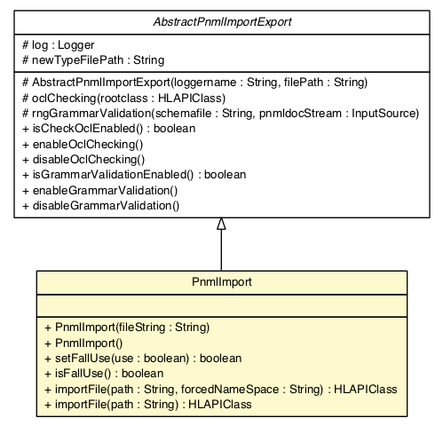 Package class diagram package PnmlImport