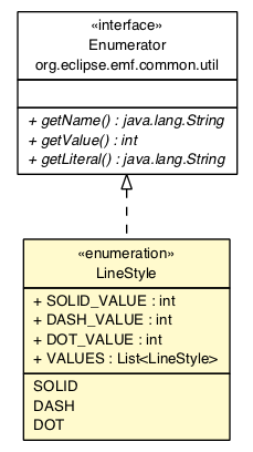 Package class diagram package LineStyle