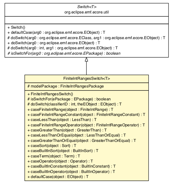 Package class diagram package FiniteIntRangesSwitch